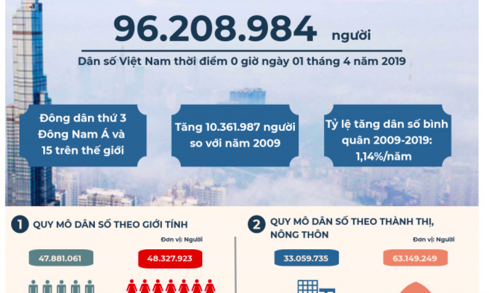 8 mục tiêu Chiến lược Dân số Việt Nam đến năm 2030