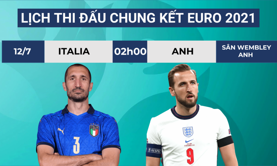 Lịch thi đấu chung kết EURO 2021: Anh đại chiến Italia ở Wemble