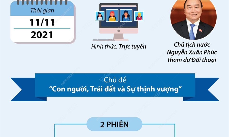 Đối thoại giữa Lãnh đạo các nền kinh tế APEC với Hội đồng tư vấn kinh doanh APEC