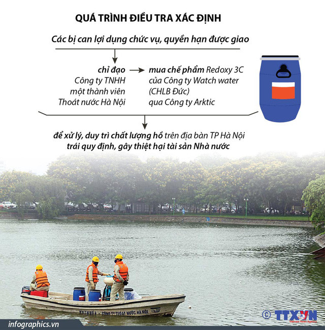 Hôm nay (10/12), xét xử ông Nguyễn Đức Chung vụ mua chế phẩm xử lý nước hồ ở Hà Nội - Ảnh 2. Hôm nay (10/12), xét xử ông Nguyễn Đức Chung vụ mua chế phẩm xử lý nước hồ ở Hà Nội - Ảnh 2.
