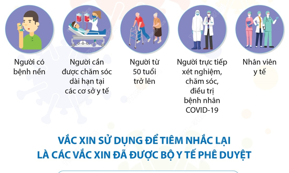 Những ai được ưu tiên tiêm nhắc lại vaccine COVID-19?