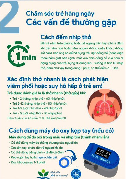 Ban hành Sổ tay chăm sóc trẻ mắc COVID-19 tại nhà dạng số hóa - Ảnh 4.