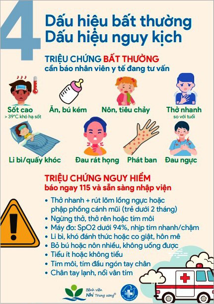 Ban hành Sổ tay chăm sóc trẻ mắc COVID-19 tại nhà dạng số hóa - Ảnh 7.