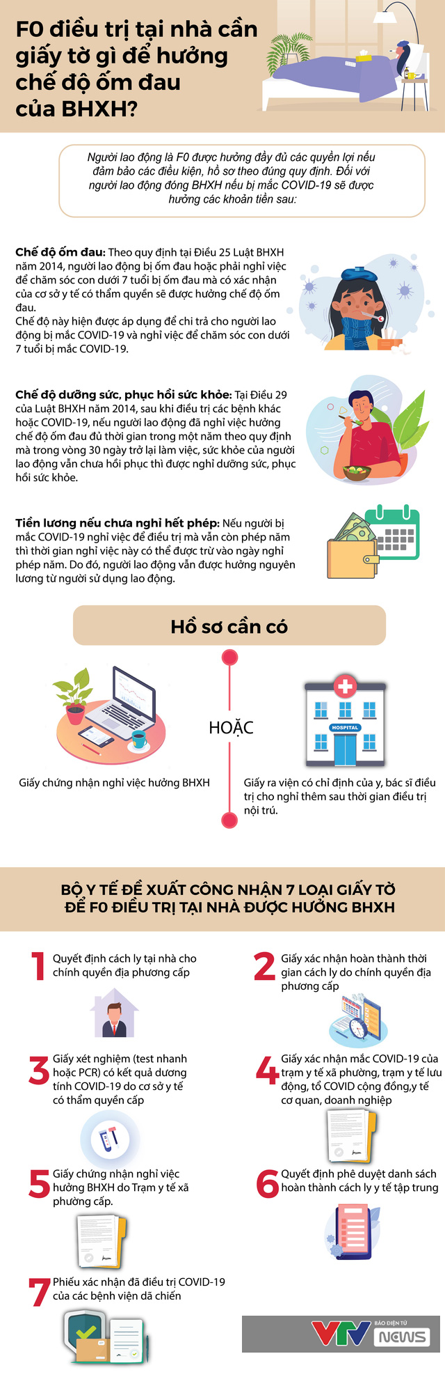 [Infographic] F0 điều trị tại nhà cần giấy tờ gì để hưởng bảo hiểm xã hội? - Ảnh 1.