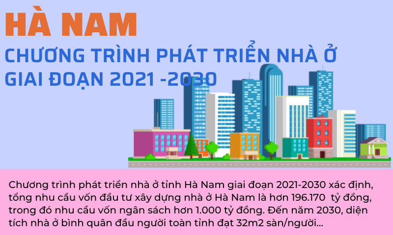 INFOGRAPHIC: Chương trình phát triển nhà ở tỉnh Hà Nam giai đoạn 2021-2030