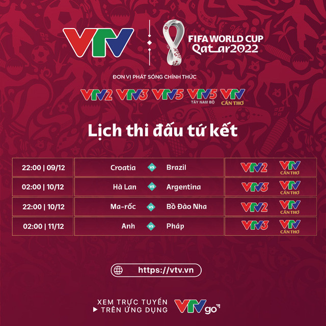 Xác định xong 8 đội vào tứ kết FIFA World Cup 2022   - Ảnh 3.