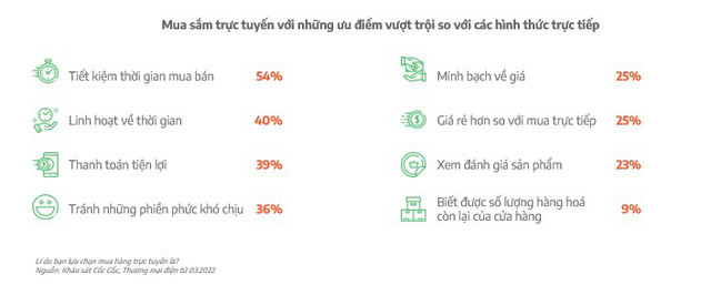 Xu hướng số của người dùng Việt Nam trên không gian mạng năm 2022 - Ảnh 1.