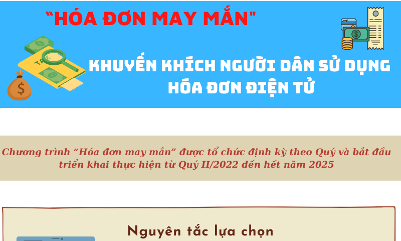 {INFOGRAPHIC} “Hóa đơn may mắn”: Khuyến khích người dân sử dụng hóa đơn điện tử