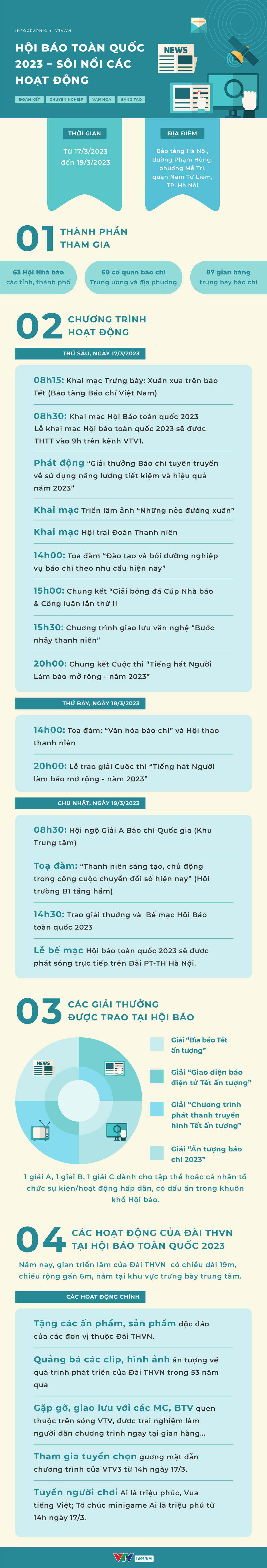 Khai mạc Hội báo toàn quốc 2023: Mỗi cơ quan báo chí là cơ quan văn hóa! - Ảnh 5.