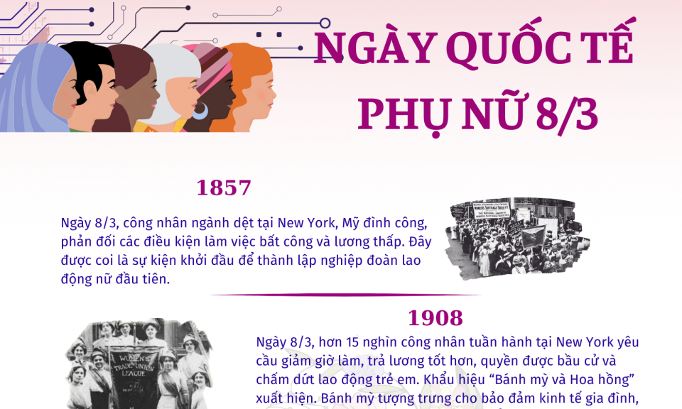 [Infographic] Ngày quốc tế phụ nữ - những dấu mốc lịch sử
