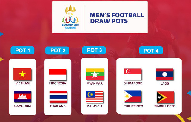 Hôm nay (5/4), bốc thăm chia bảng môn bóng đá tại SEA Games 32   - Ảnh 1.