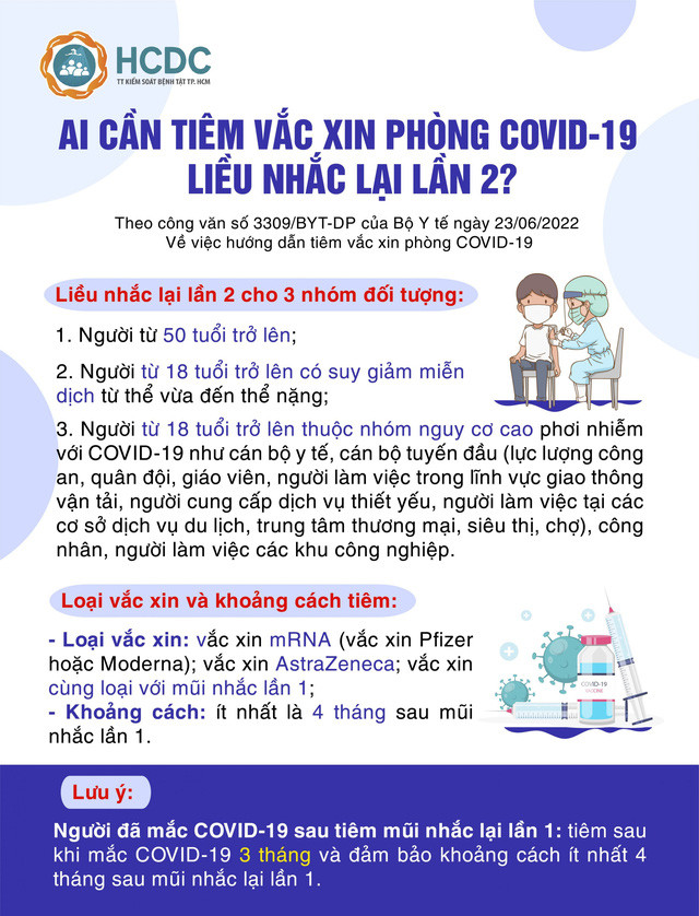 Những ai cần tiêm vaccine phòng COVID-19 liều nhắc lại lần 2? - Ảnh 1.