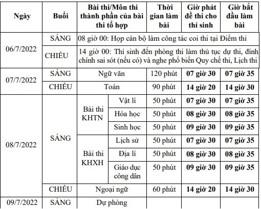 Sáng nay (28/6), thí sinh làm bài thi Ngữ văn tốt nghiệp THPT 2023 - Ảnh 2.