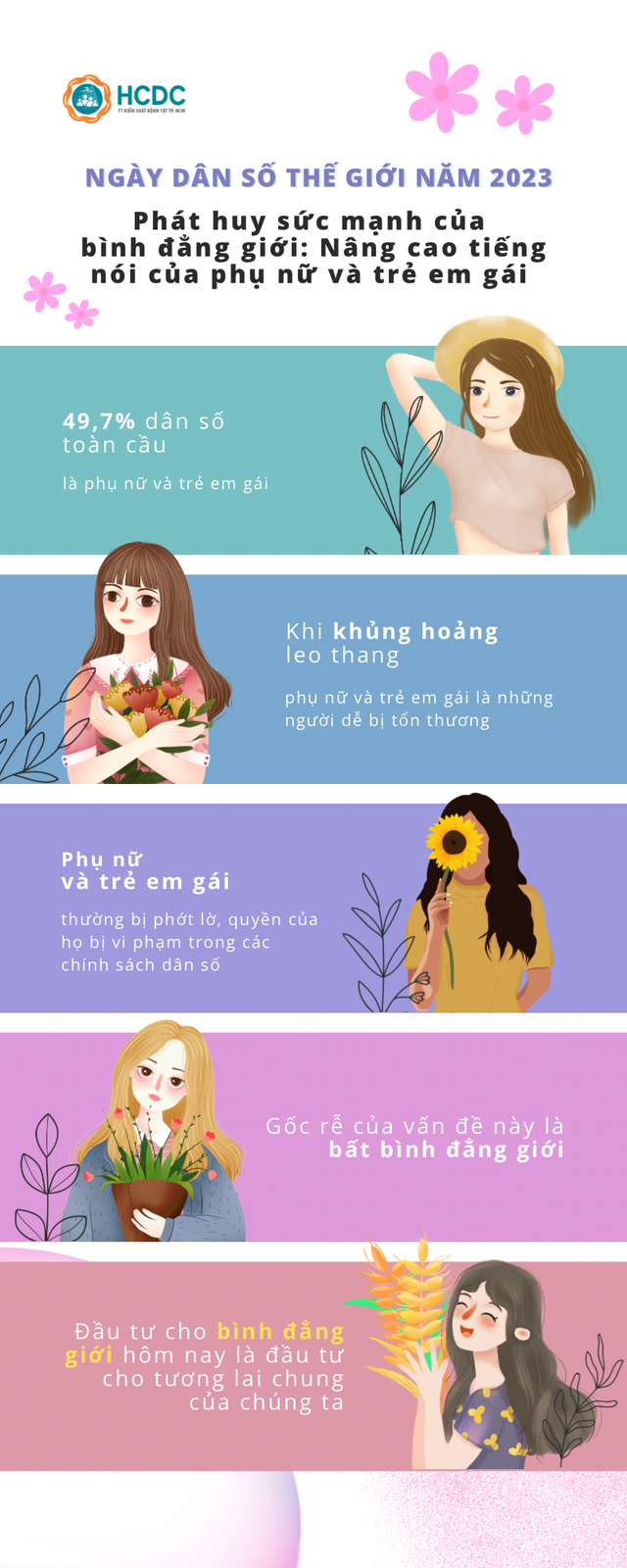 Ngày Dân số thế giới năm 2023: Nâng cao tiếng nói của phụ nữ và trẻ em gái - Ảnh 1.