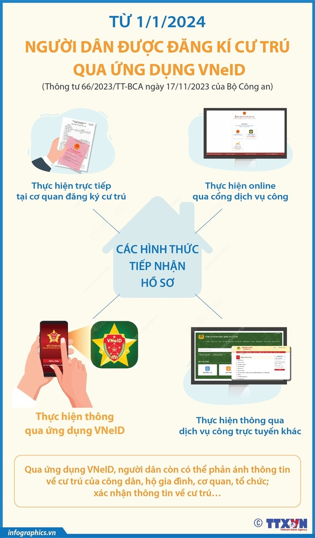 Từ 1/1/2024: Người dân được đăng ký cư trú qua ứng dụng VNeID - Ảnh 1.