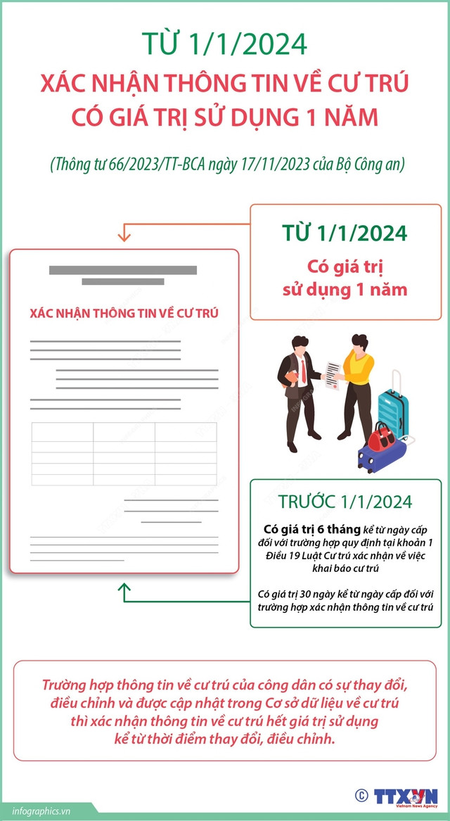 Từ 1/1/2024: Người dân được đăng ký cư trú qua ứng dụng VNeID - Ảnh 2.