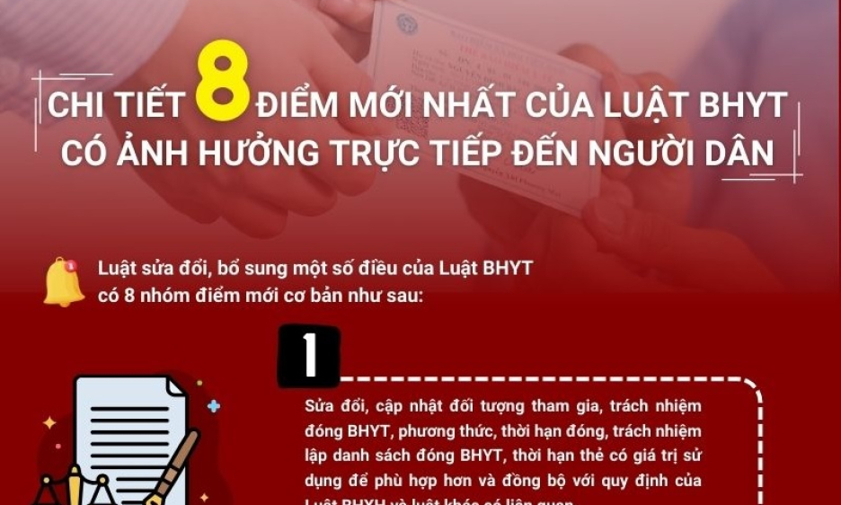 Infographic 8 điểm mới của Luật BHYT sửa đổi, bổ sung có hiệu lực từ 1/1/2025