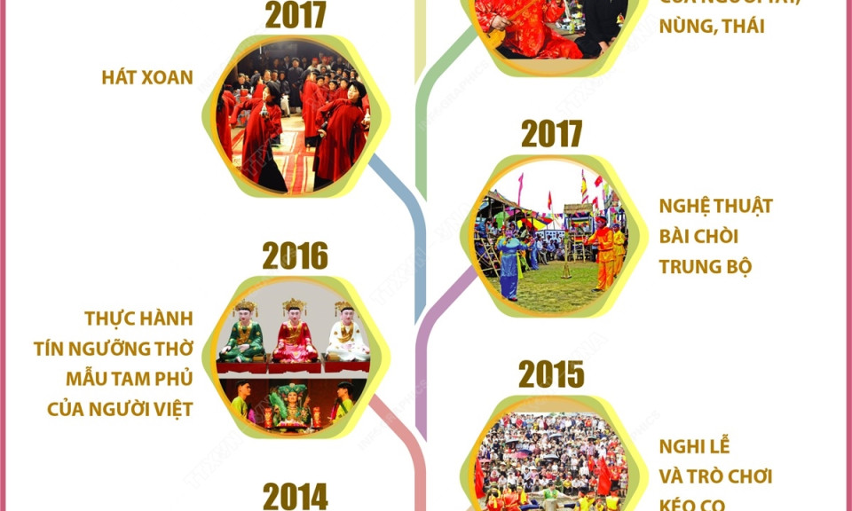 16 di sản văn hóa phi vật thể của Việt Nam được UNESCO ghi danh
