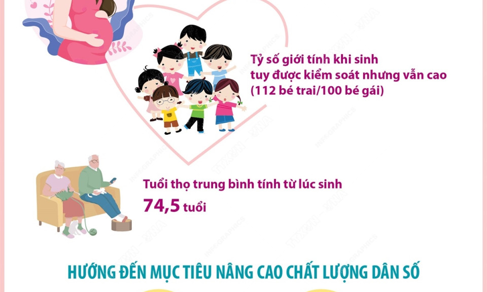 Tháng hành động quốc gia về dân số và Ngày Dân số Việt Nam 26/12/2024: Nâng cao chất lượng dân số để đất nước phồn vinh, gia đình hạnh phúc