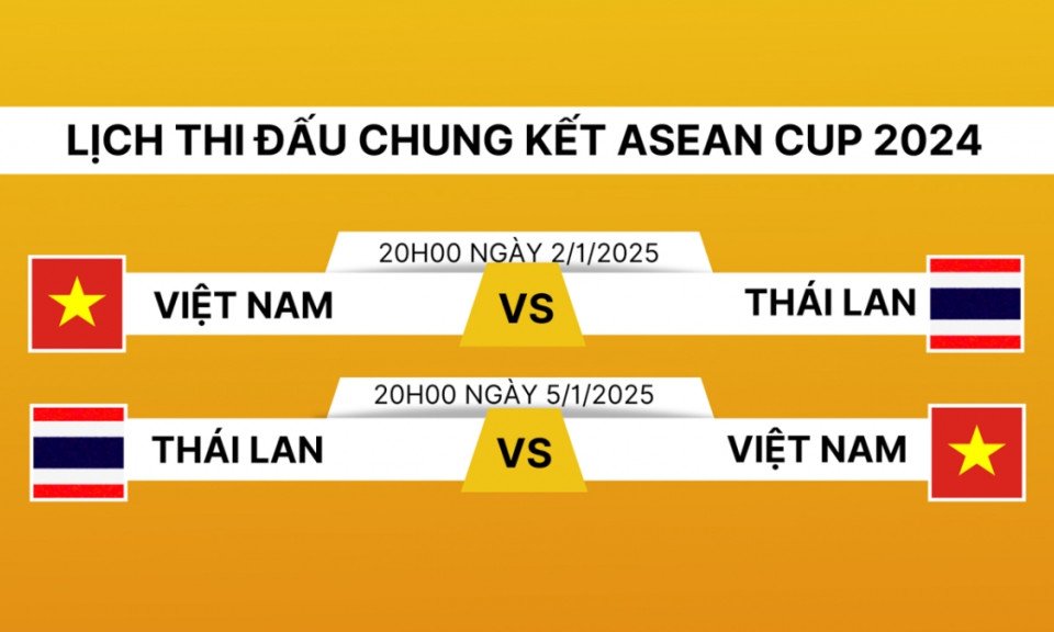 Lịch thi đấu chung kết ASEAN Cup 2024: ĐT Việt Nam có ưu thế