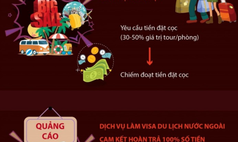 Cảnh giác với các chiêu trò lừa đảo trong dịp nghỉ lễ và mùa du lịch sắp tới