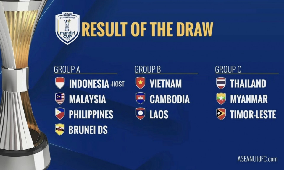 U23 Việt Nam tạo nên bảng đấu đăc biệt ở giải U23 Đông Nam Á